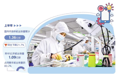 国产手机创新谋高端 电子产品技术开发的崛起之路